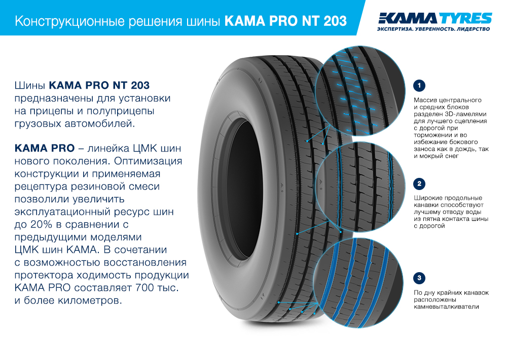 ЦМК шины KAMA PRO NT 203 385/65 R22.5 в Зарайске